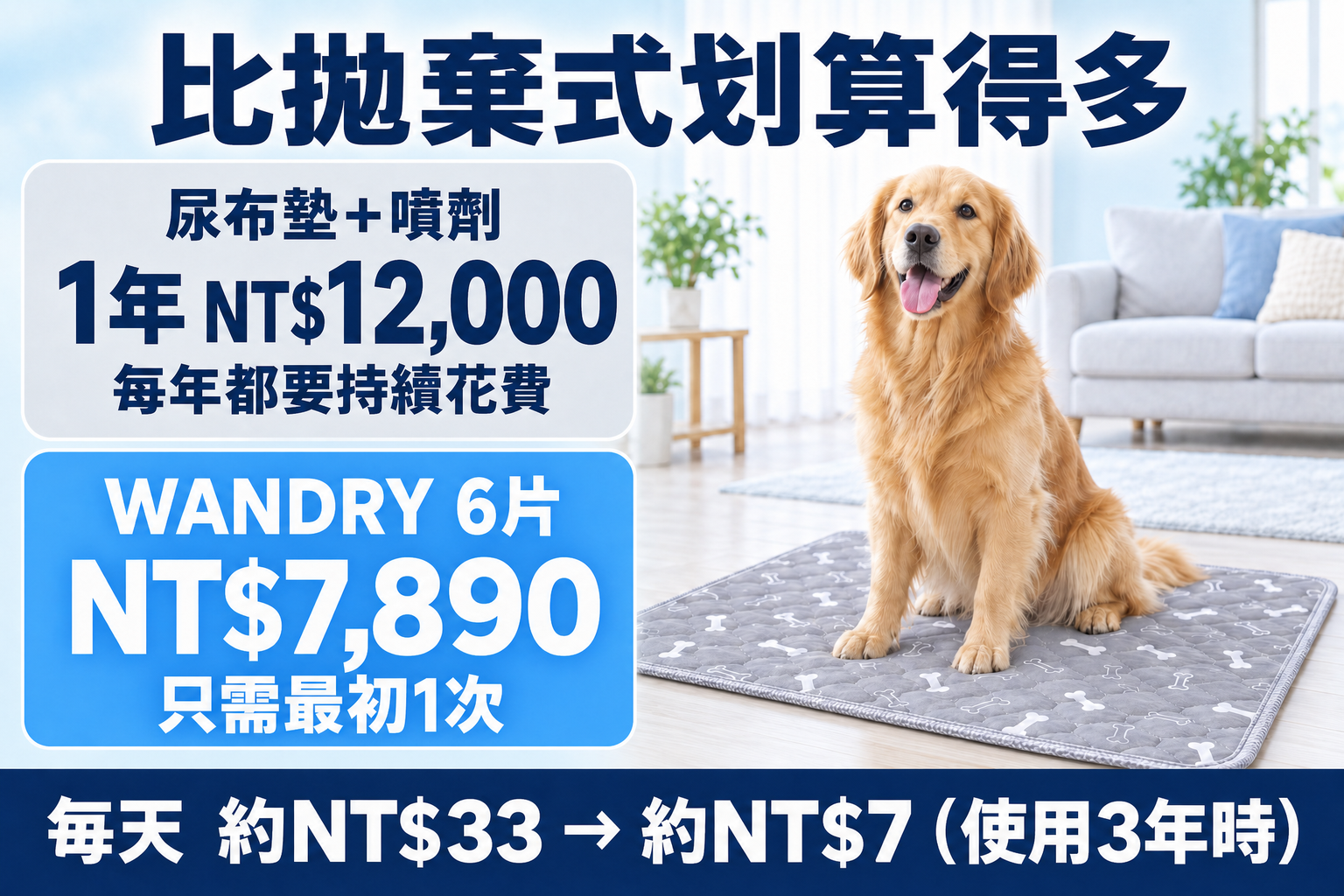 比拋棄式便宜得多。拋棄式尿布墊+噴劑1年NT$12,000,每年持續支出。WANDRY 6片NT$7,890,只需在一開始購買1次。每天約NT$33降到約NT$7。