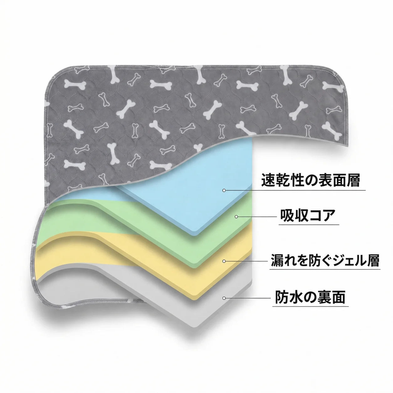 速乾性の表面層、吸収コア、漏れを防ぐジェル層、防水の裏面を示すワンドライの断面図