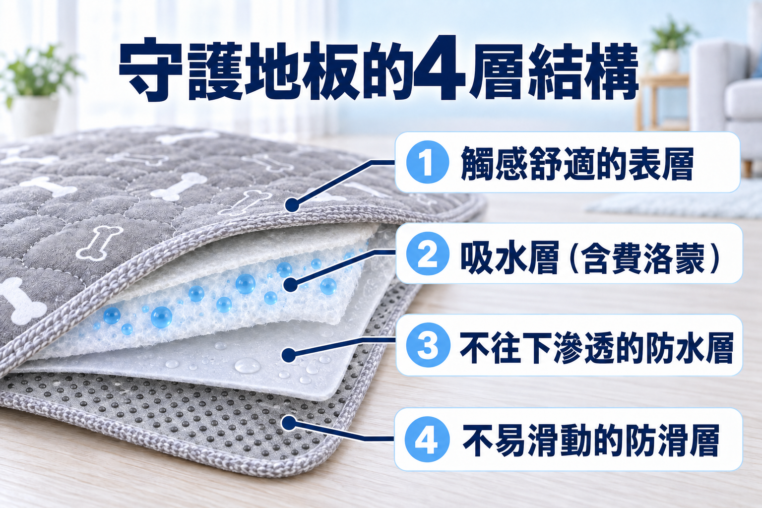 守護地板的4層結構。觸感舒適的表層、吸收水分的吸水層（含費洛蒙）、不向下滲透的防水層、不滑動的防滑層。