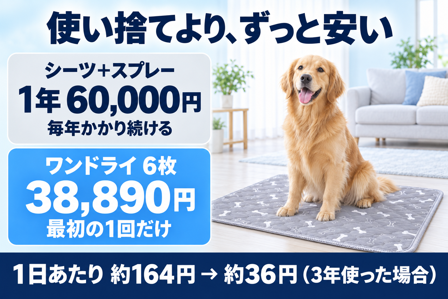 使い捨てより、ずっと安い。シーツ＋スプレーは1年60,000円で毎年かかり続ける。ワンドライ6枚は38,890円で最初の1回だけ。1日あたり約164円から約36円。