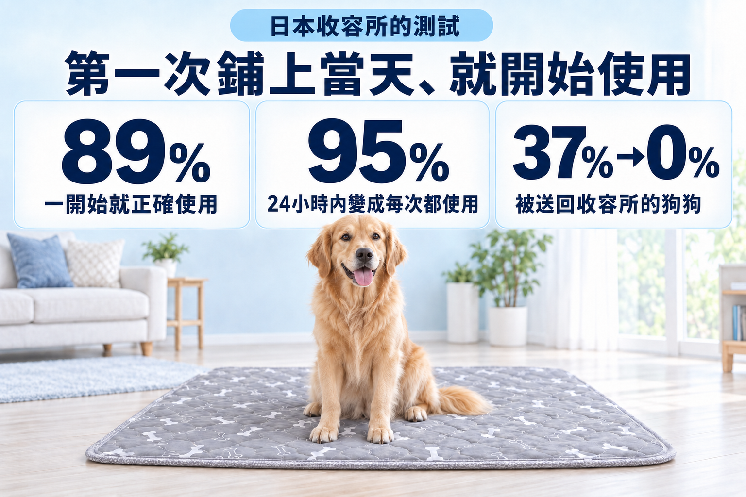 在日本收容所進行的測試。一開始就正確使用89%、24小時內變得每次都會使用95%、被送回收容所的狗狗從37%降到0%。